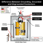 Difference Between Grounding, Grounded & Ungrounded Wires
