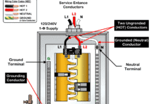 Difference Between Grounding, Grounded and Ungrounded Conductors
