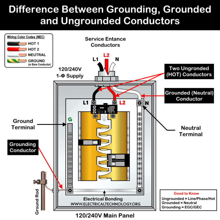 Ungrounded Line Sound Difference Between Grounding, Grounded & Ungrounded Wires