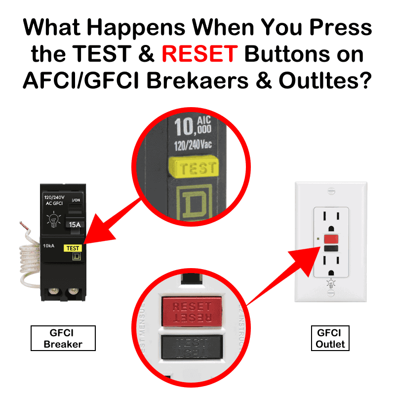 Test and Reset Buttons on GFCI Breakers and GFCI Outlets Receptacles