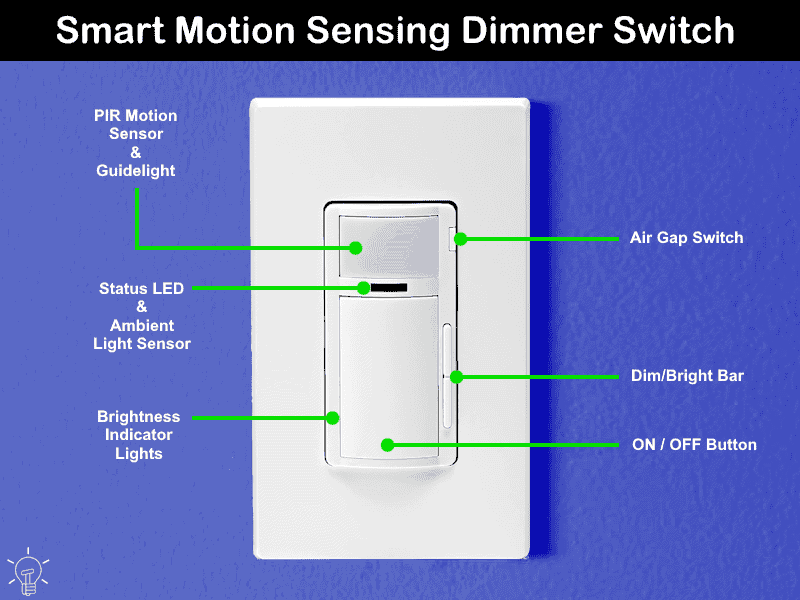 Smart Motion Sensing Dimmer Switch - D2MSD