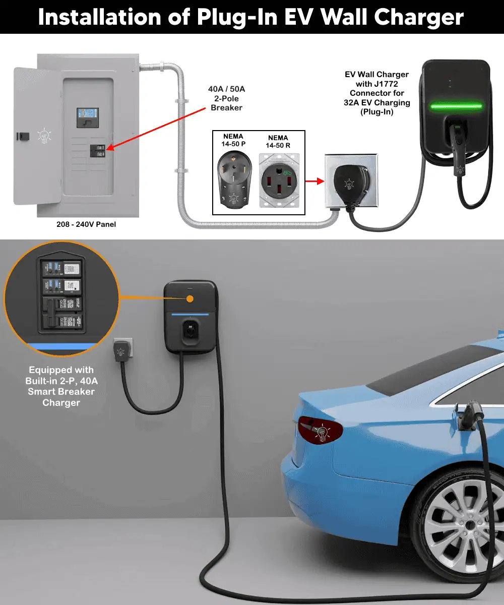 Wiring Installation of Plug-In EV Wall Charger