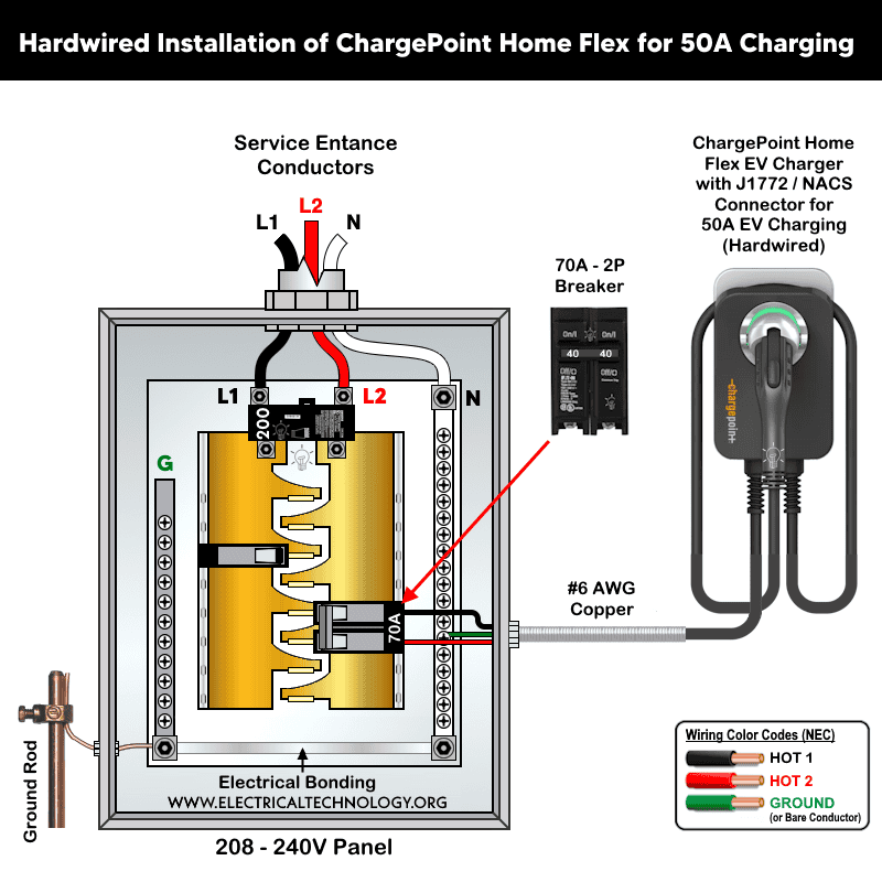Hardwired Installation of ChargePoint Home Flex with 70A Breaker for 50A Charging
