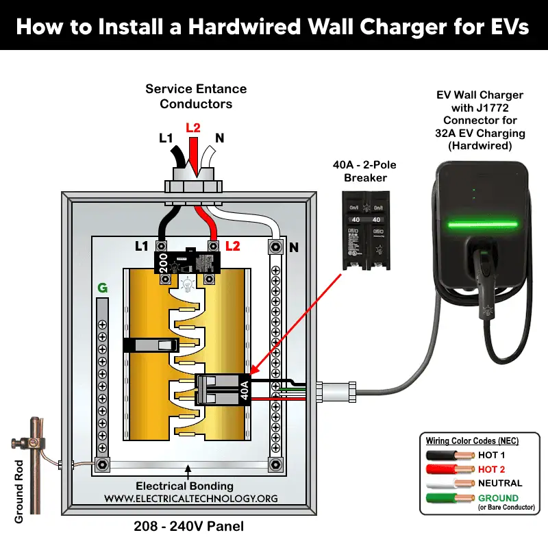 How to Install a Hardwired Wall Charger for EVs