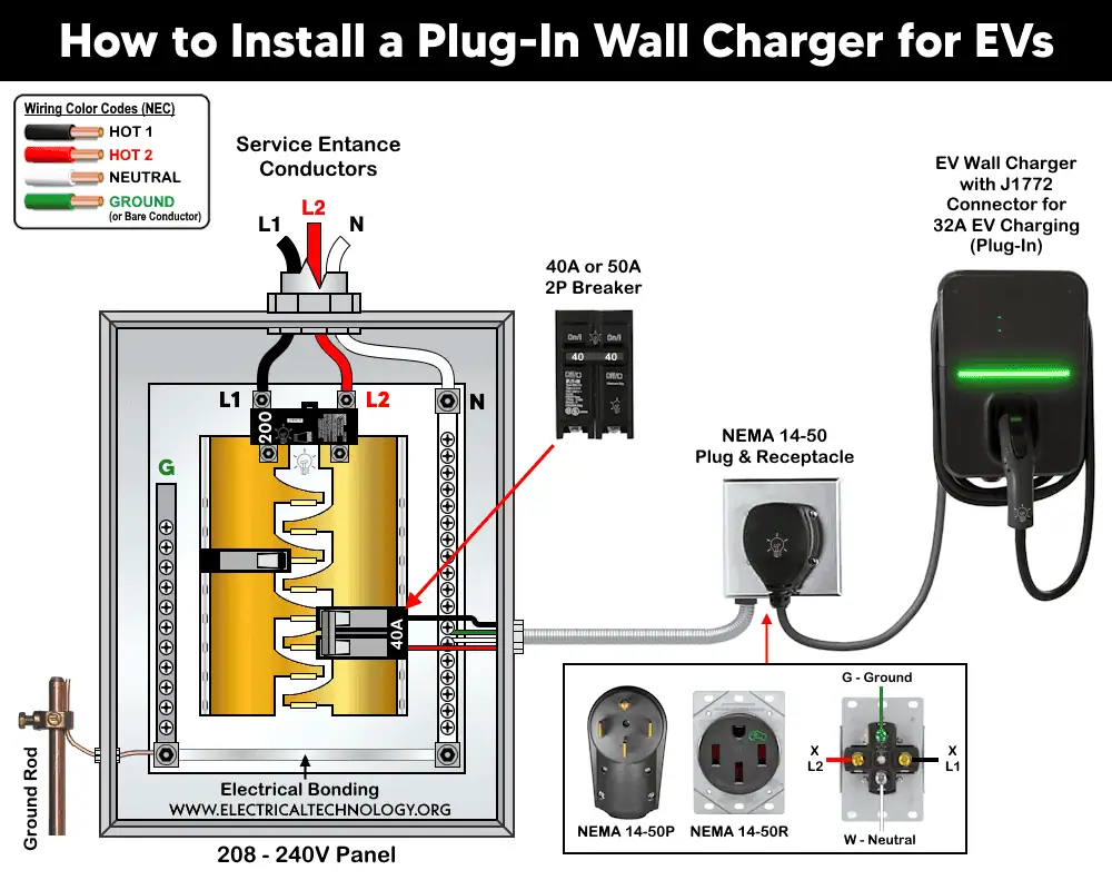 How to Install a Plug-In Wall Charger for EVs