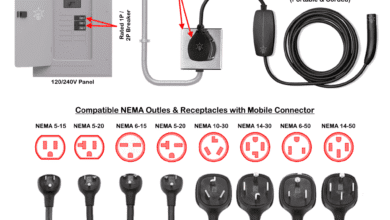 How to Install and Use Tesla Gen 3 Mobile Connector with NEMA Outlets and Adapters