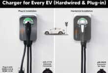 How to Wire ChargePoint Home Flex Charger for Every EV - Hardwired and Plug-in