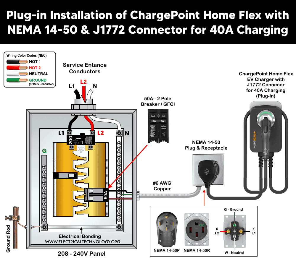 Plug-in Installation of ChargePoint Home Flex with NEMA 14-50 & J1772 Connector for 40A Charging