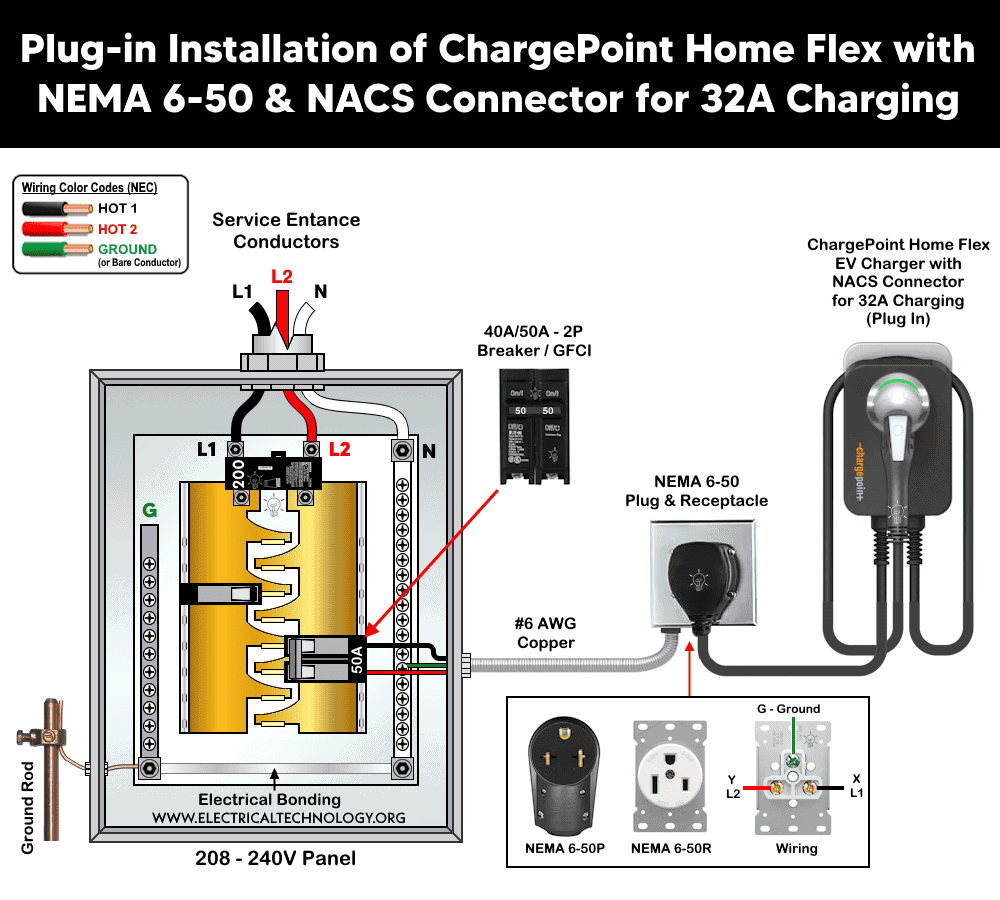Plug-in Installation of ChargePoint Home Flex with NEMA 6-50 & NACS Connector for 32A Charging