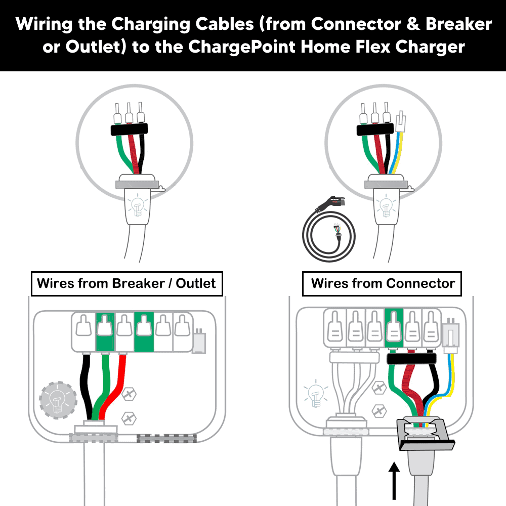 Wiring the Charging Cables (from Connector & Breaker or Outlet) to the ChargePoint Home Flex Charger